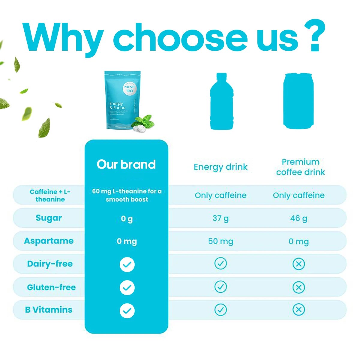 nootropic caffeine supplement