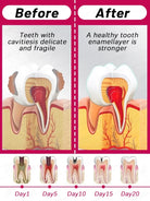 Smile brightening skincare product