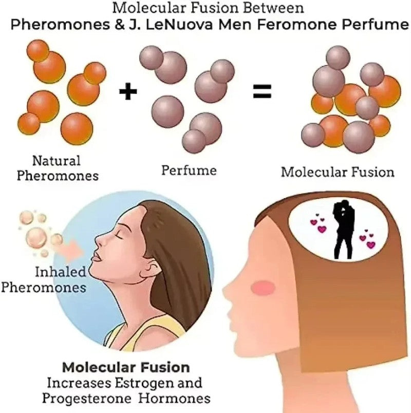 pheromone body spray for men