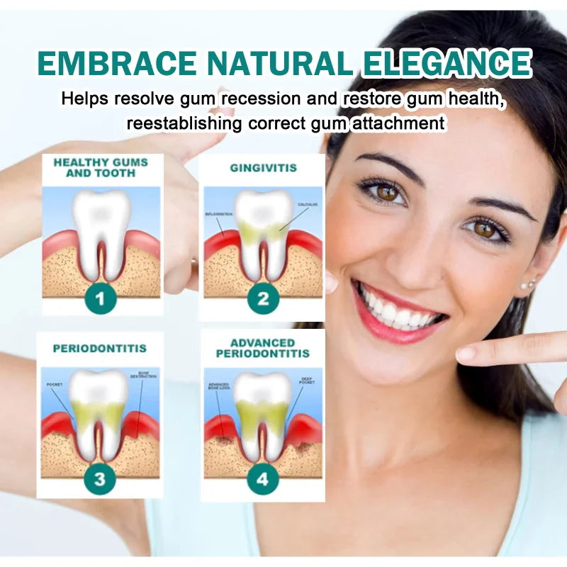 gum health stages with text about embracing natural elegance.